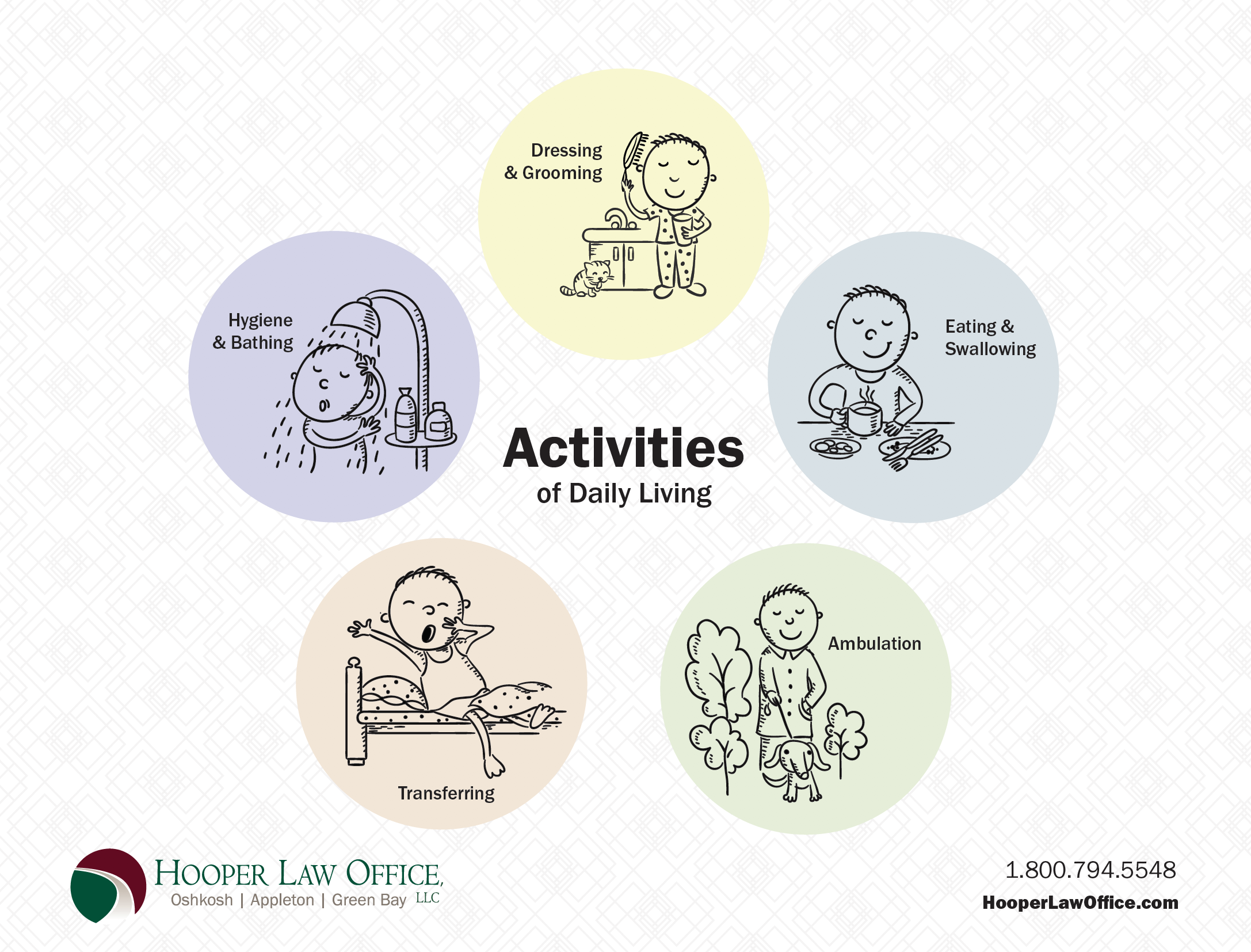 Activities of Daily Living Illustration